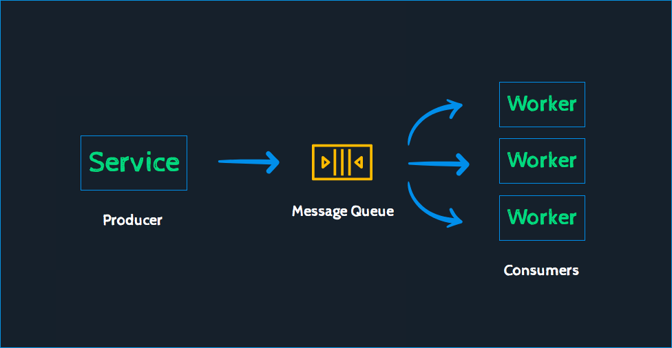 Magento 2 service worker